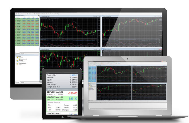 Different screens from MT4 (Meta Trader)