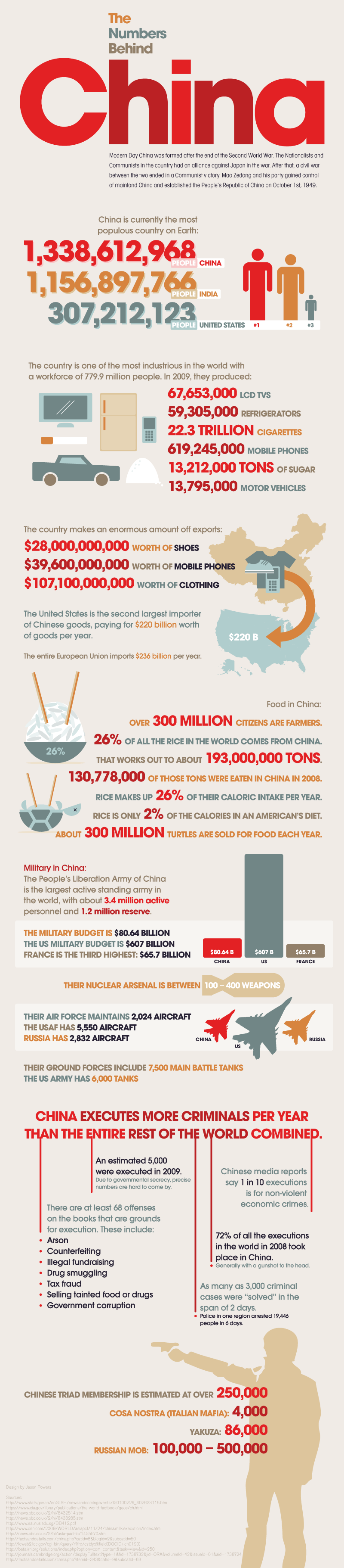 The Numbers behind China